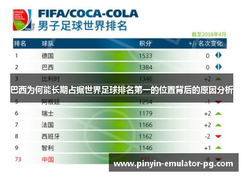 巴西为何能长期占据世界足球排名第一的位置背后的原因分析