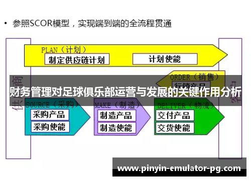 财务管理对足球俱乐部运营与发展的关键作用分析