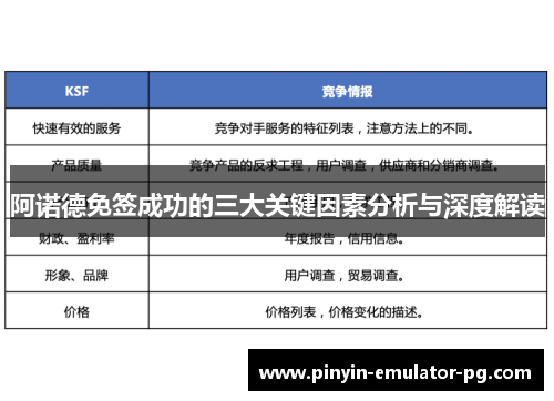 阿诺德免签成功的三大关键因素分析与深度解读