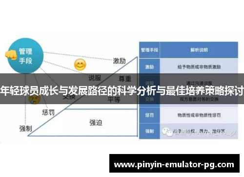 年轻球员成长与发展路径的科学分析与最佳培养策略探讨