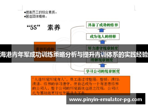海港青年军成功训练策略分析与提升青训体系的实践经验 海港青年军成功训练策略分析与提升青训体系的实践经验