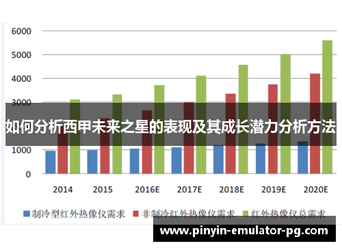 如何分析西甲未来之星的表现及其成长潜力分析方法