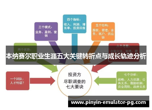 本纳赛尔职业生涯五大关键转折点与成长轨迹分析 本纳赛尔职业生涯五大关键转折点与成长轨迹分析