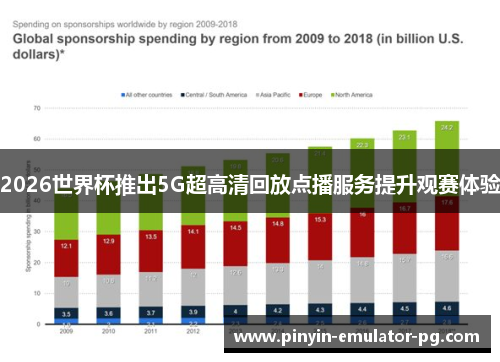 2026世界杯推出5G超高清回放点播服务提升观赛体验 2026世界杯推出5G超高清回放点播服务提升观赛体验