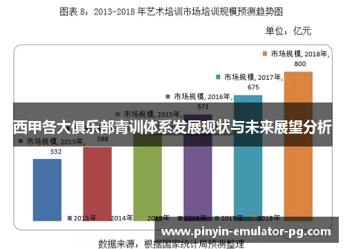 西甲各大俱乐部青训体系发展现状与未来展望分析