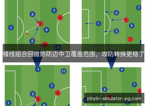 锋线组合回撤协防边中卫覆盖范围,攻防转换更稳了 锋线组合回撤协防边中卫覆盖范围,攻防转换更稳了