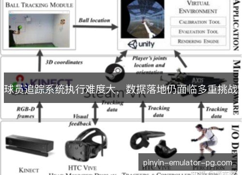 球员追踪系统执行难度大,数据落地仍面临多重挑战 球员追踪系统执行难度大,数据落地仍面临多重挑战